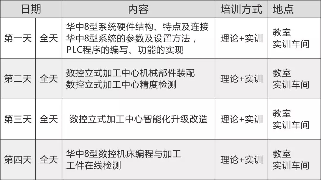   关于举行2018年度第二期“数控机床智能化刷新”培训班通知  手艺培训 手艺支持 yl6776永利集团