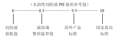 【分享】|怎样准确处置惩罚切削液侵蚀征象