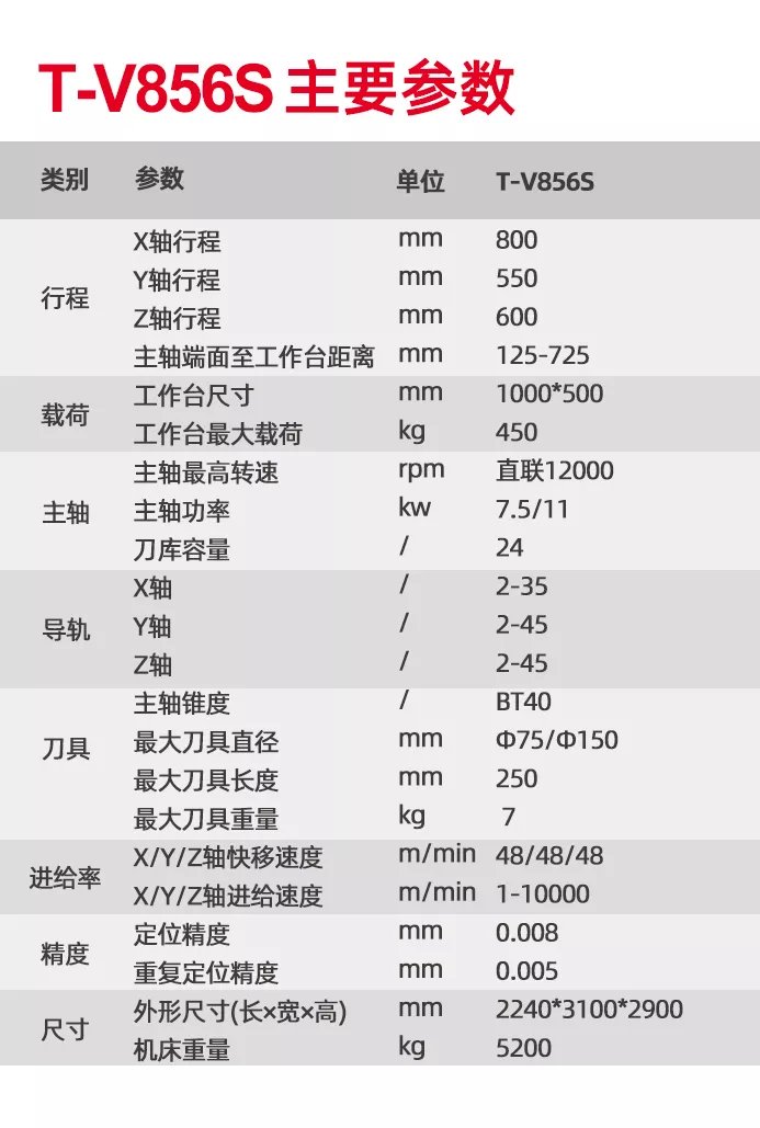 yl6776永利集团精机立式加工中心升级换代 | T-V856S引领5G续写销冠传奇