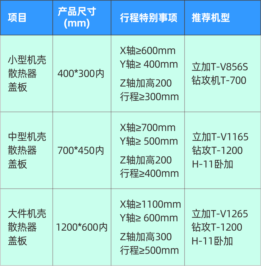 yl6776永利集团精机5G加工装备参数