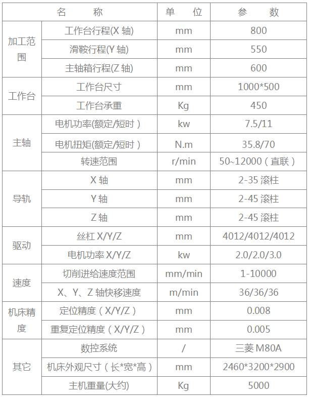 yl6776永利集团精机再推新品高速高精立加T-V856H