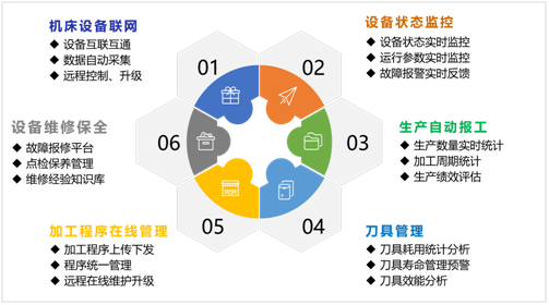 yl6776永利集团机床云系统